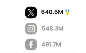 X Surpasses Instagram And Facebook In Google Traffic