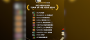 ICC Announces Men's ODI Team of the Year 2024