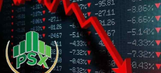 Geopolitical Tensions Drag PSX Down Nearly 900 Points