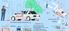 License Services Now Available at 44 Locations Across Lahore