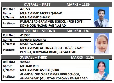 BISE Faisalabad Announces Matric 2025 Toppers