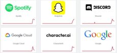 Amazon Cloud Outage Disrupts Fortnite, Snapchat, and Other Apps