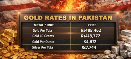 Gold Price Surges by Rs15,700 per Tola in Pakistan Amid Market Volatility