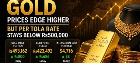 Gold Prices Edge Higher But Per Tola Rate Stays Below Rs500,000