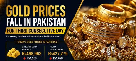 Gold Prices Fall in Pakistan for Third Consecutive Day