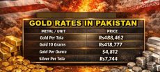 Gold Rates Pakistan 15 April 2026 Per Tola