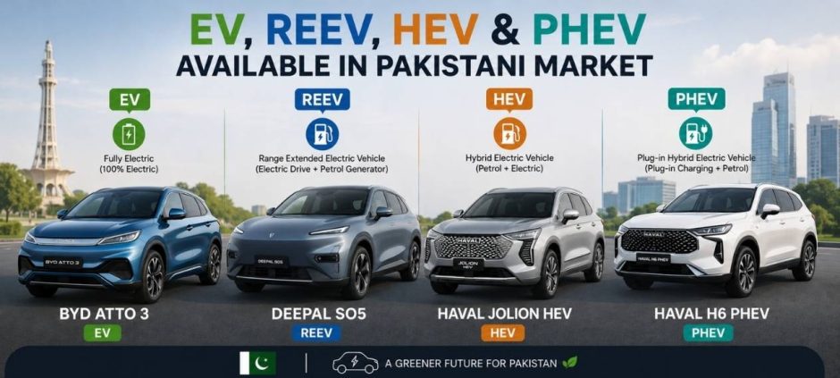 EVs, Hybrids & PHEVs Types Explained for Pakistan