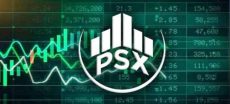 PSX Rises as Oil Prices Fall After Midweek Highs