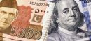 PKR Extends Winning Streak Against US Dollar to 204 Days