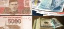 Pakistani Rupee Extends Winning Streak Against US Dollar