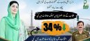Punjab Reports 34% Drop in Fatal Road Accidents