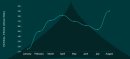 Why Petrol Prices Fall Slowly in Pakistan