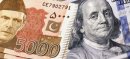 PKR Gains Against Dollar for 270th Consecutive Day