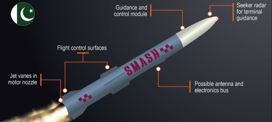 Pakistan’s New Missile Test: What Makes Fatah-II So Powerful?